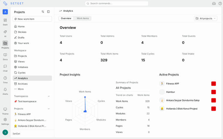 Analytics levels